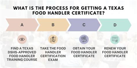 food handlers card and tabc texas|Texas Food Handler Card Online 